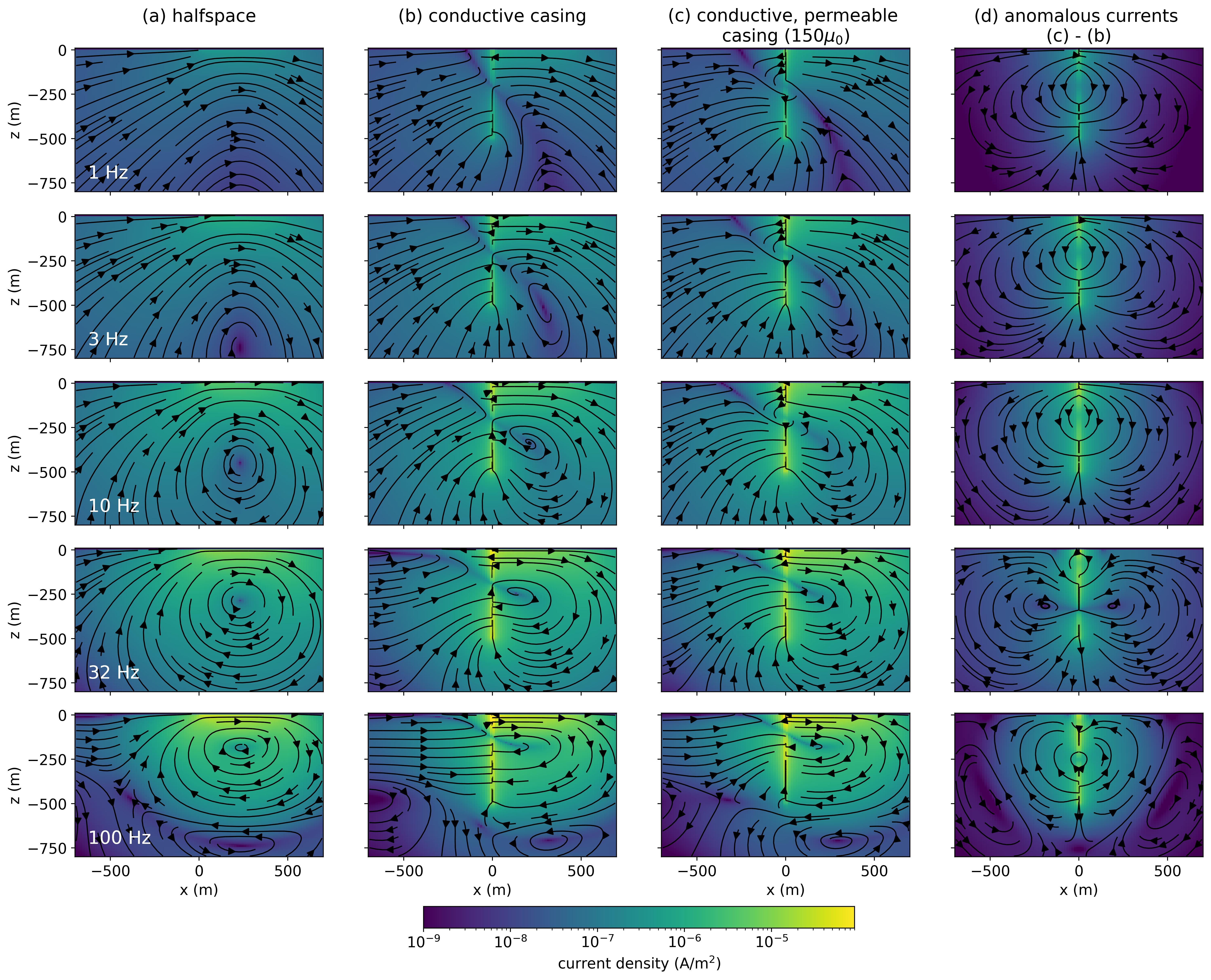 Cross sections of the imaginary component of the current density.