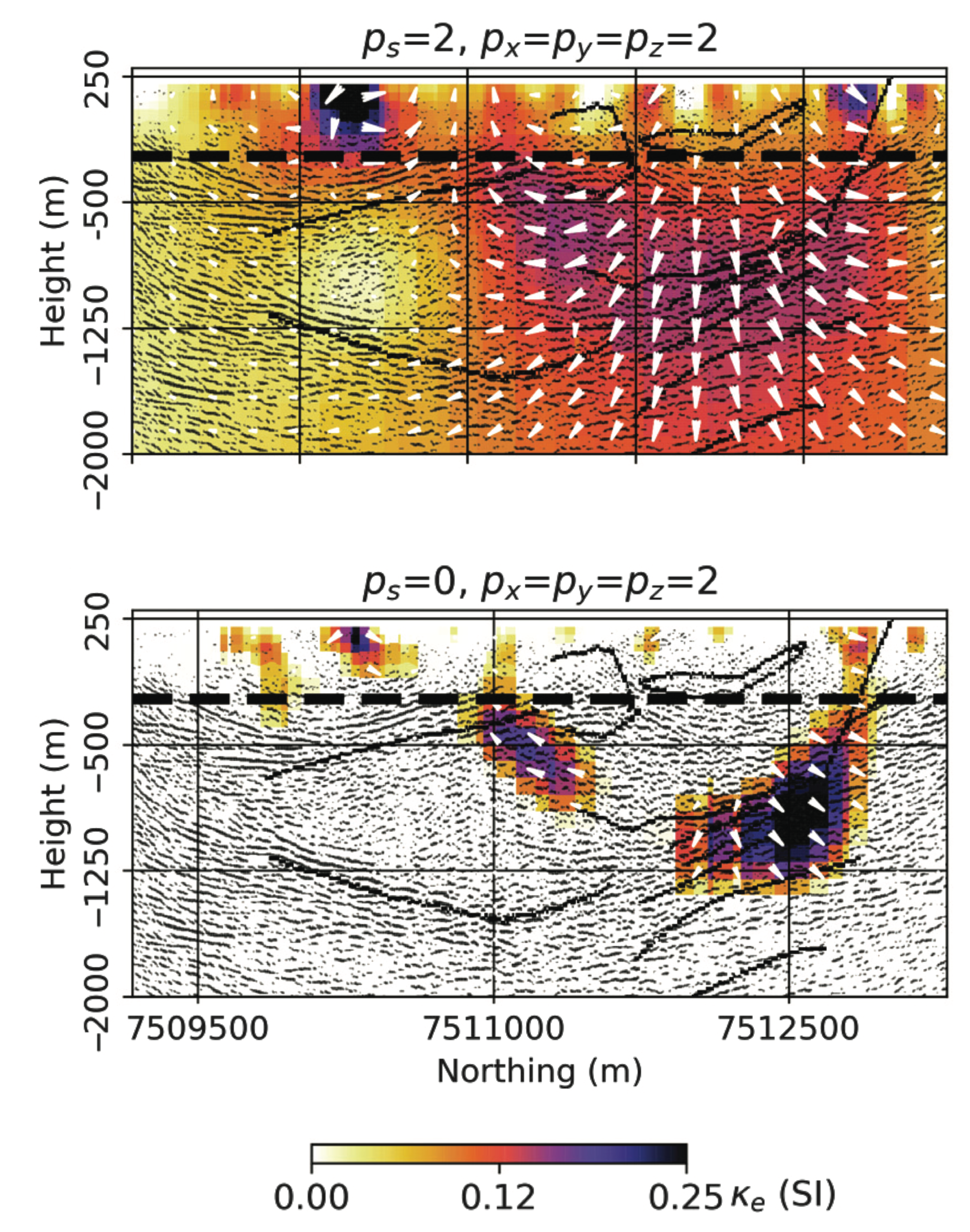 Cross section through recovered models from MVI inversions that were performed at the Kevitsa deposit in Finland using two different choices of norms . Geological interpretations of a 2D seismic reflection survey are shown in black for reference.