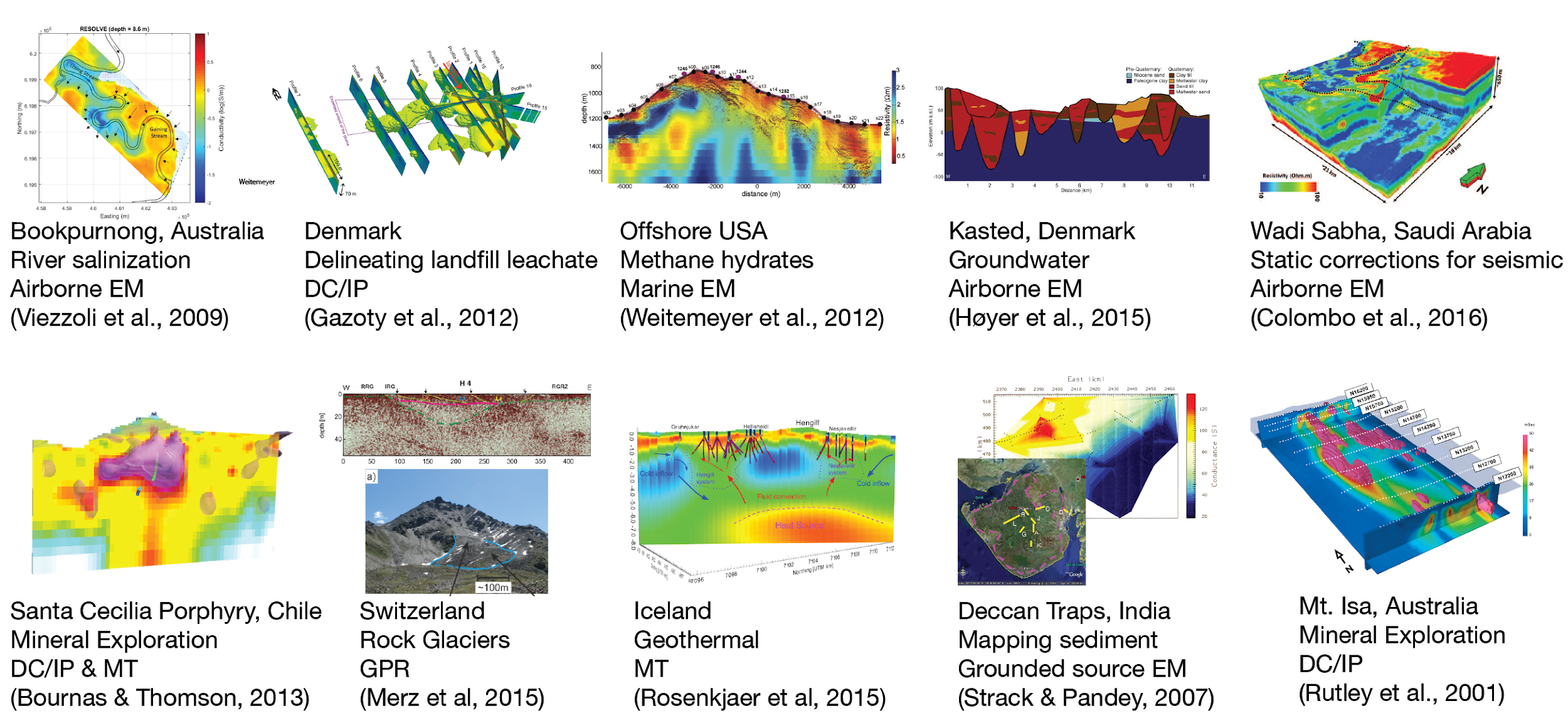 Sampling of Case Histories presented in DISC 2017.