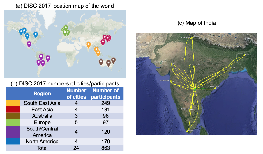 (a) locations of DISC 2017, (b) participation by region, and
(c) locations where participants in India travelled from to attend.