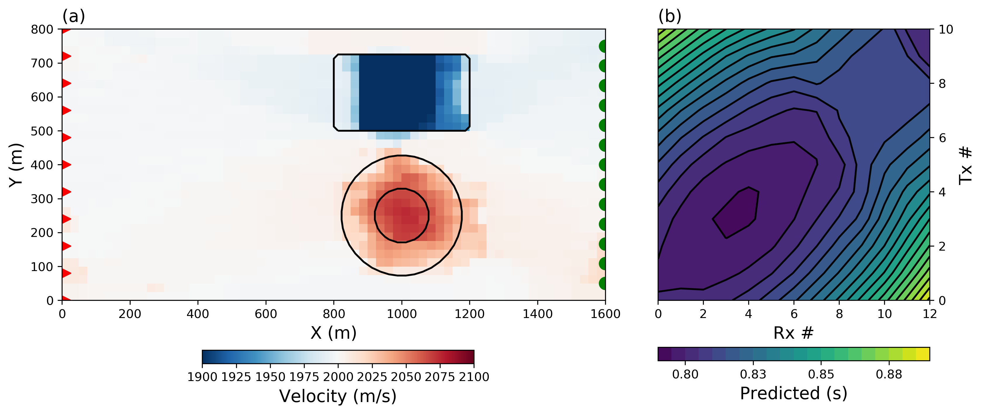 (a) Averaged PCA model \mathbf{m}_P (b) predicted data. Contour lines are shown in (a) for the true position and shape of the velocity anomalies.