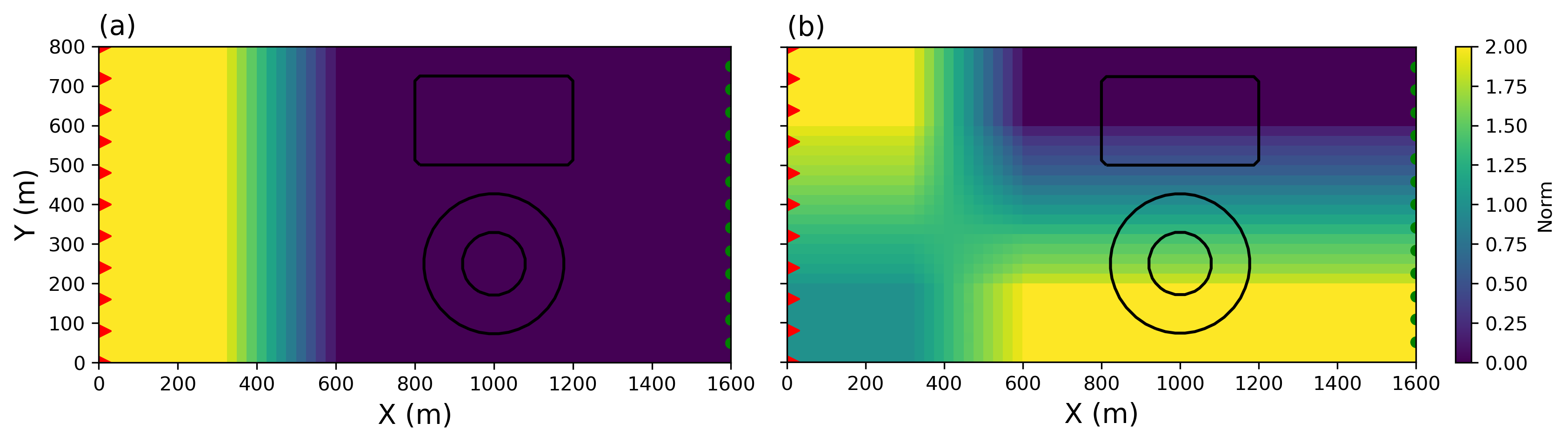 Local p-values on the (a) the model norm \phi_s^{p_s} and (b) model gradients \phi_{x}^{\:p_x}, \phi_{y}^{\:p_y} extracted from the solution space.