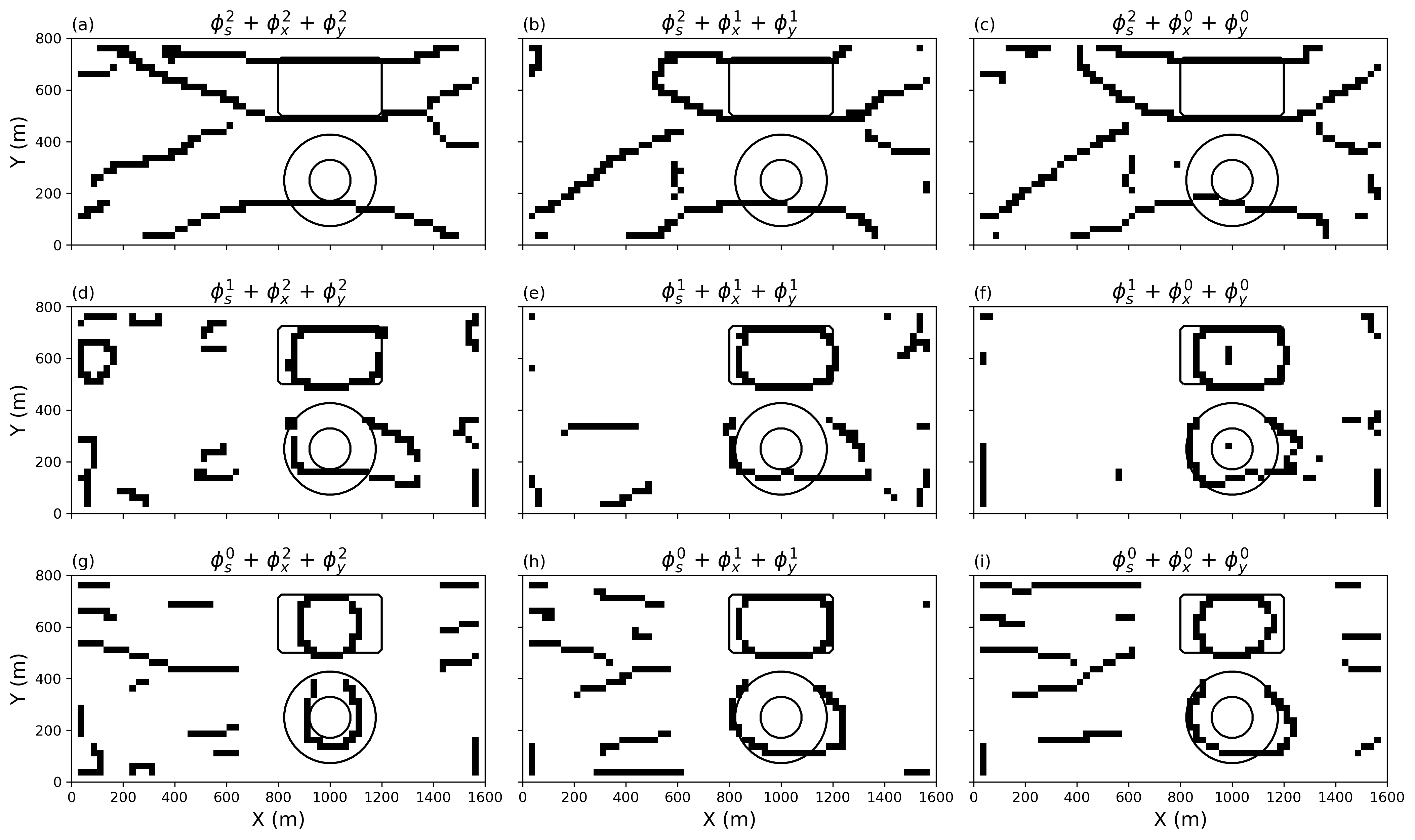 Parametric representation of the nine inverted models derived form the Canny edge detection algorithm.