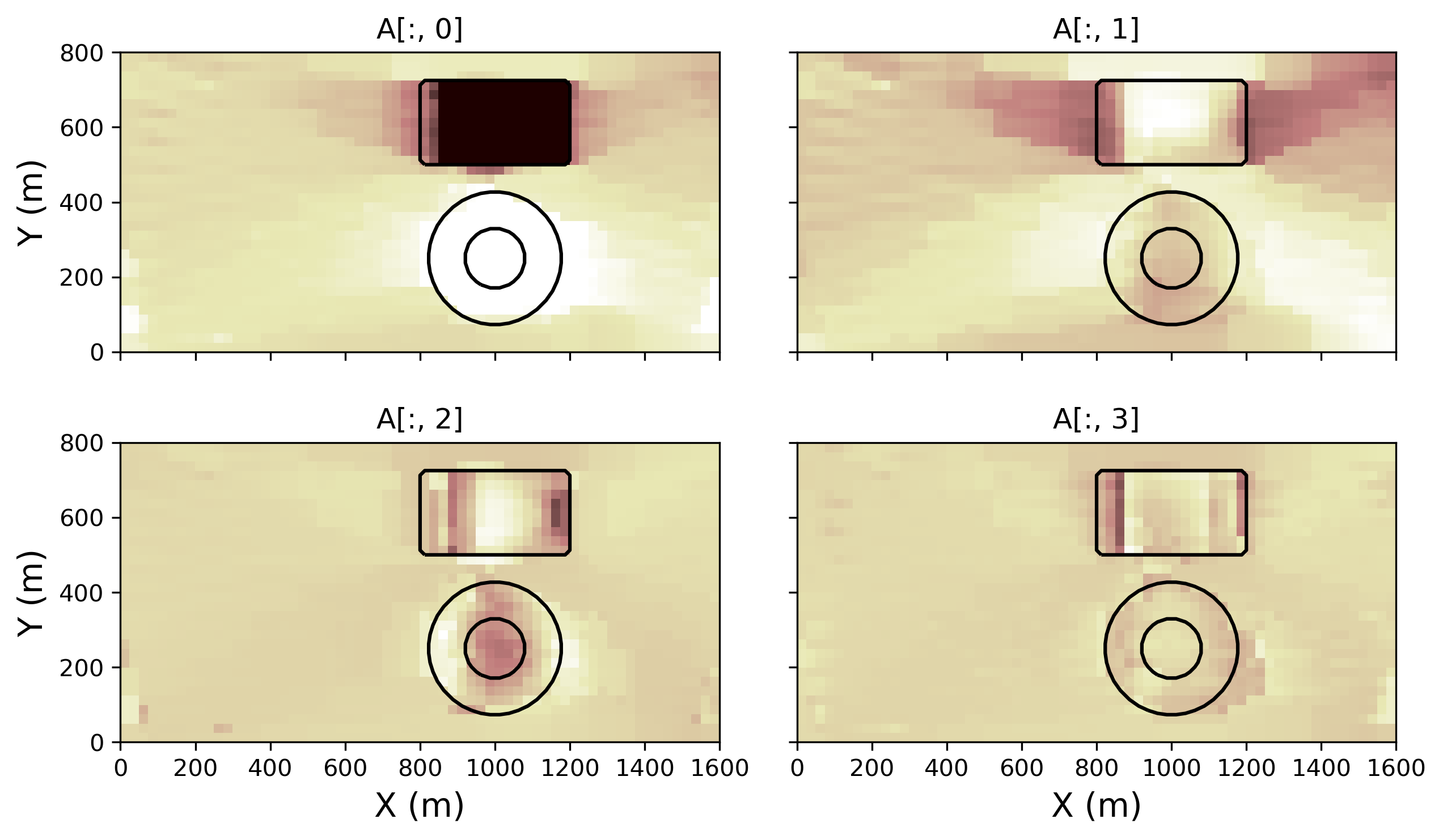 PCA vectors covering 75\% of the model variances.