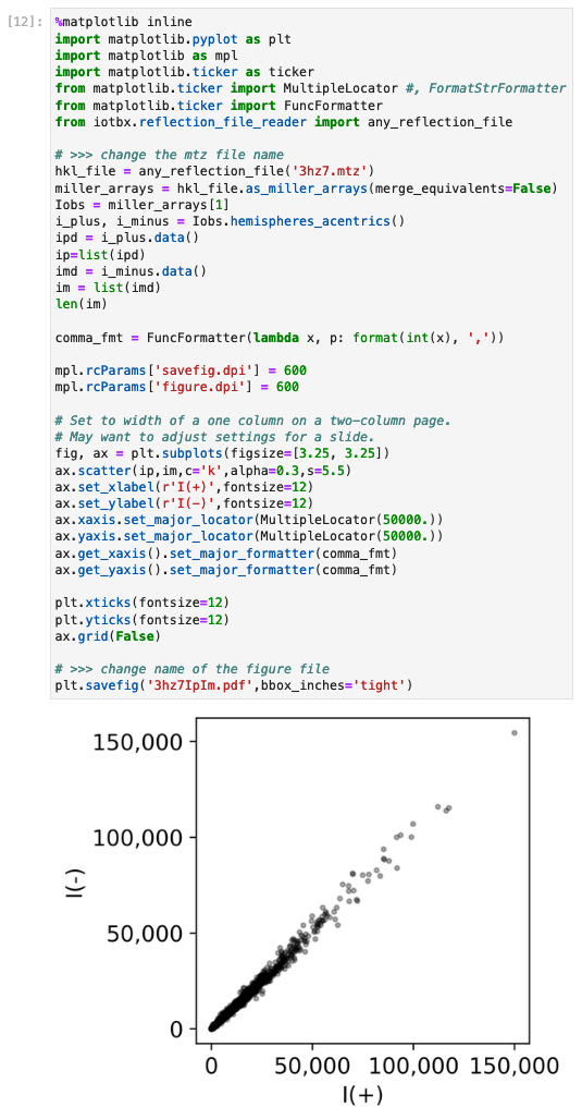 The code snippet to generate a Ip versus Im plot and the corresponding plot generated by the code.