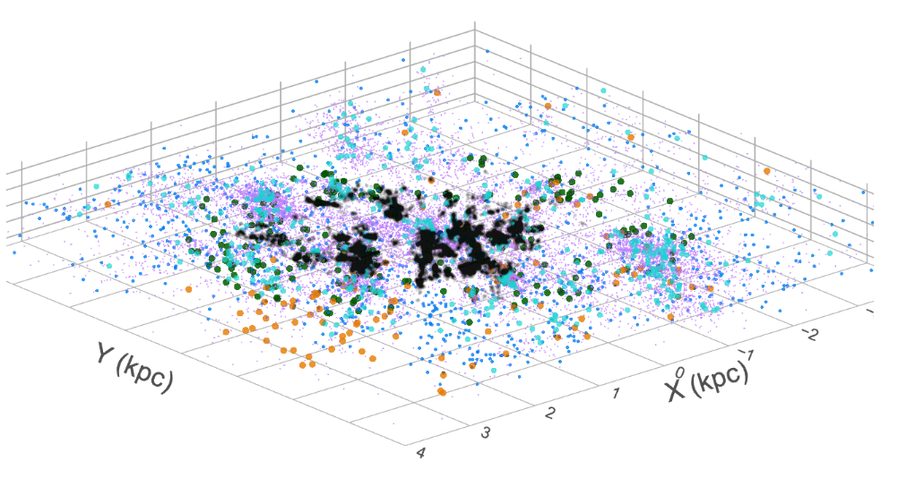 Gaia DR3 dataset as a 3D array (Gaia collaboration).