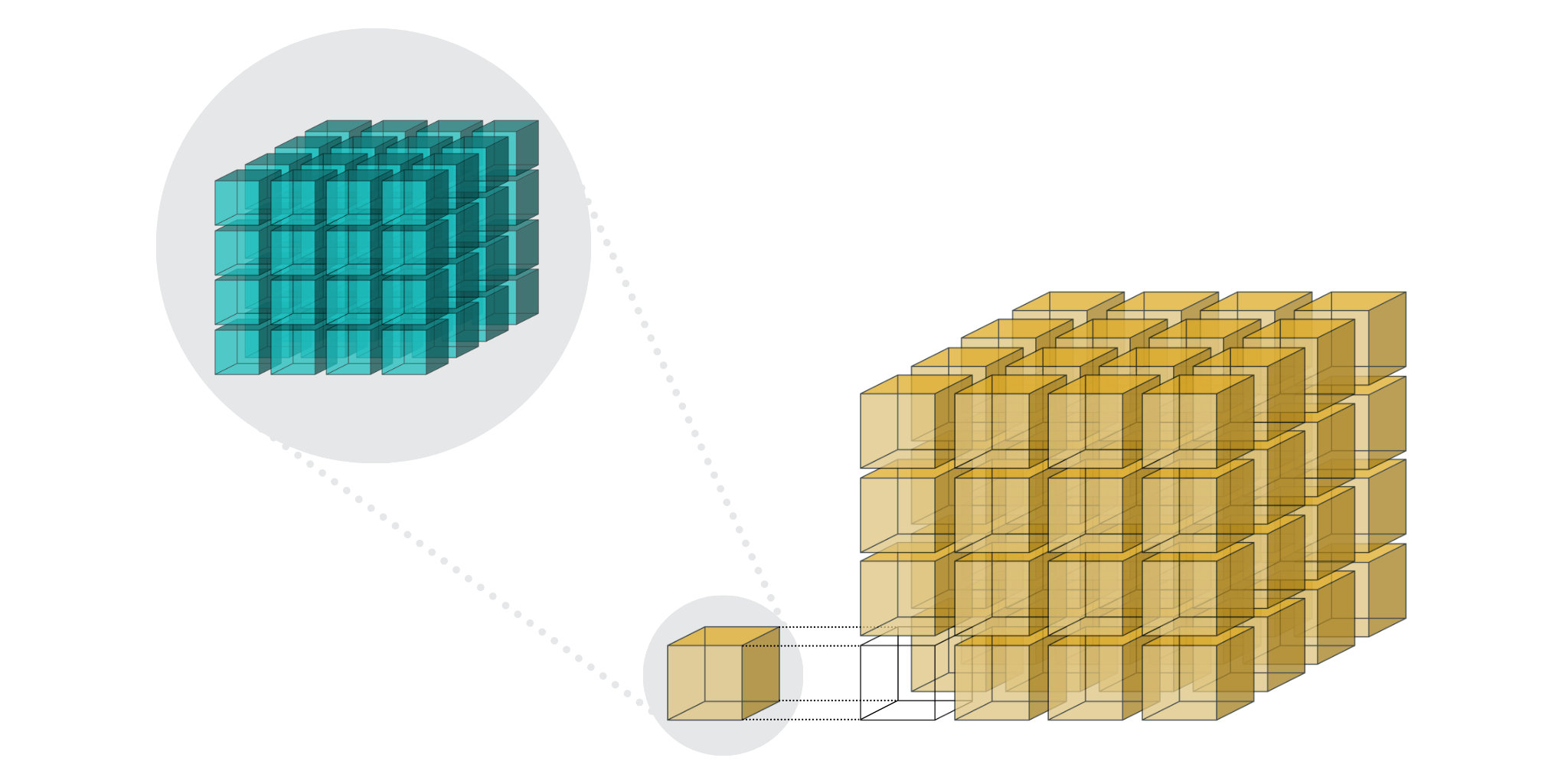 Blosc2 NDim 2-level partitioning.