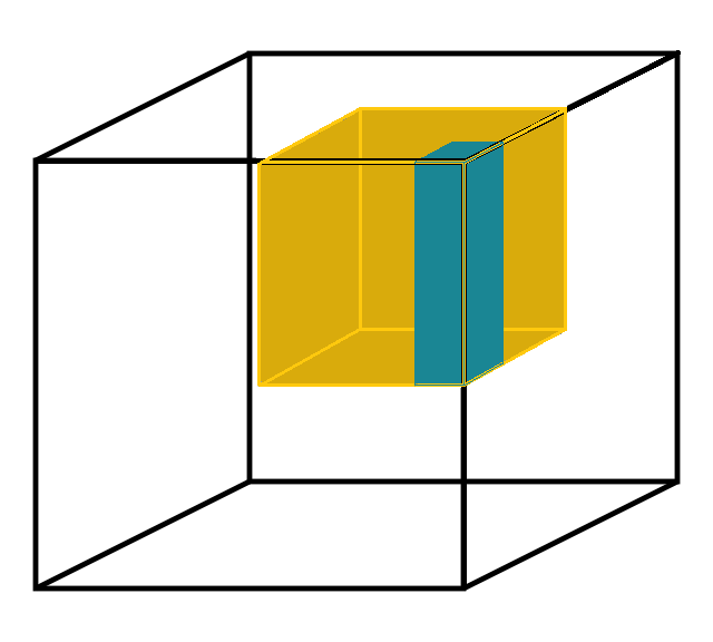 Blosc2 NDim 2-level partitioning is flexible. The dimensions of both partitions can be specified in any arbitrary way that fits the expected read access patterns.