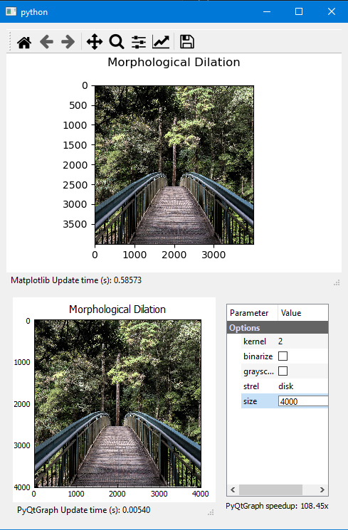 Performance test with PyQtGraph and Matplotlib widgets embedded in a Qt5 application. Over a wide range of image sizes, PyQtGraph completes drawing approximately 75–150 times faster, taking only 5.4 ms in this example of a 4000×4000 image. The test is performed without GPU acceleration in a Microsoft Windows environment, and both libraries are set to sub-sample without interpolation. Free-to-use test images are provided by the “Unsplash” service.