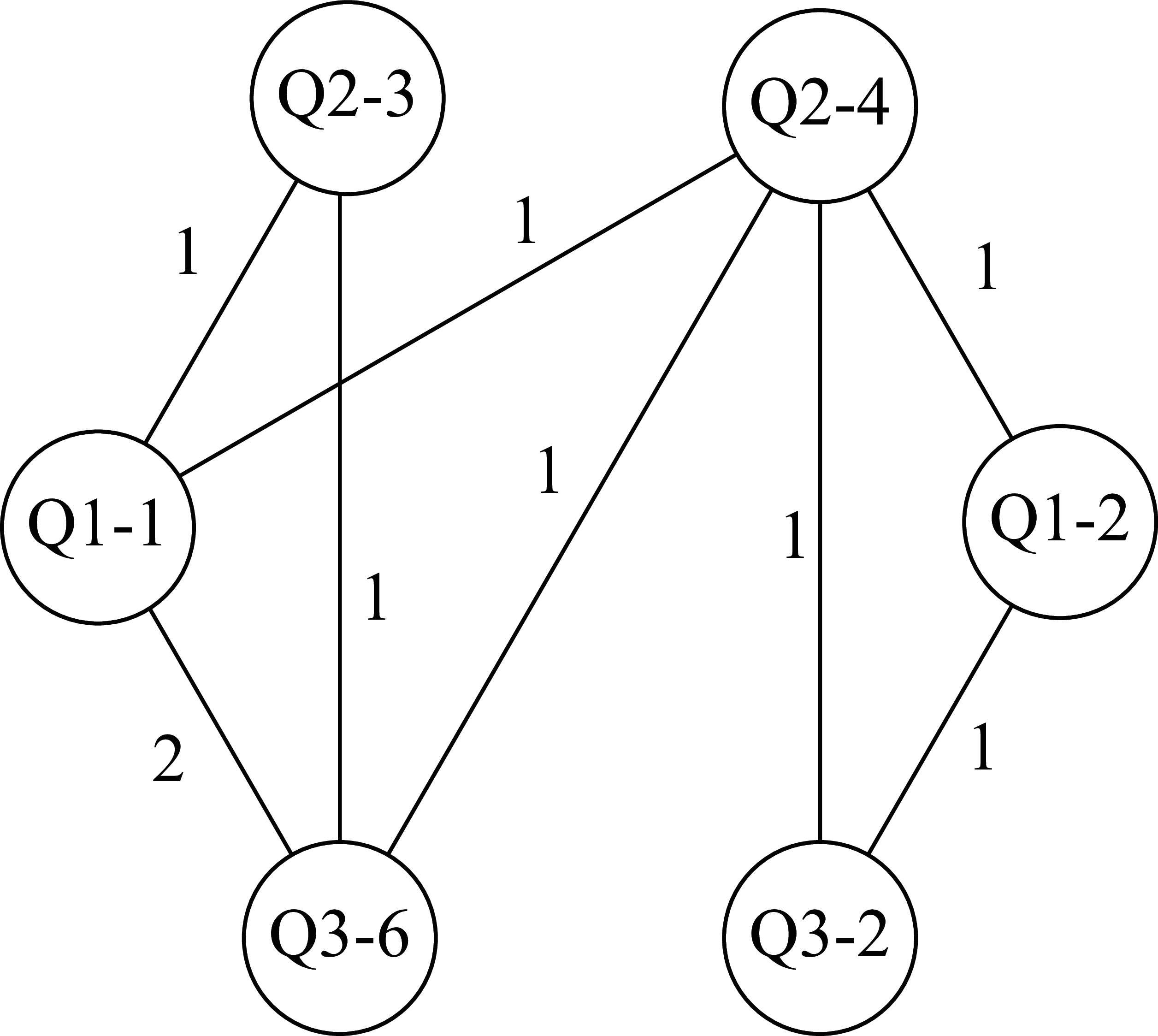 Network illustrating responses from the first 3 rows of the response table.