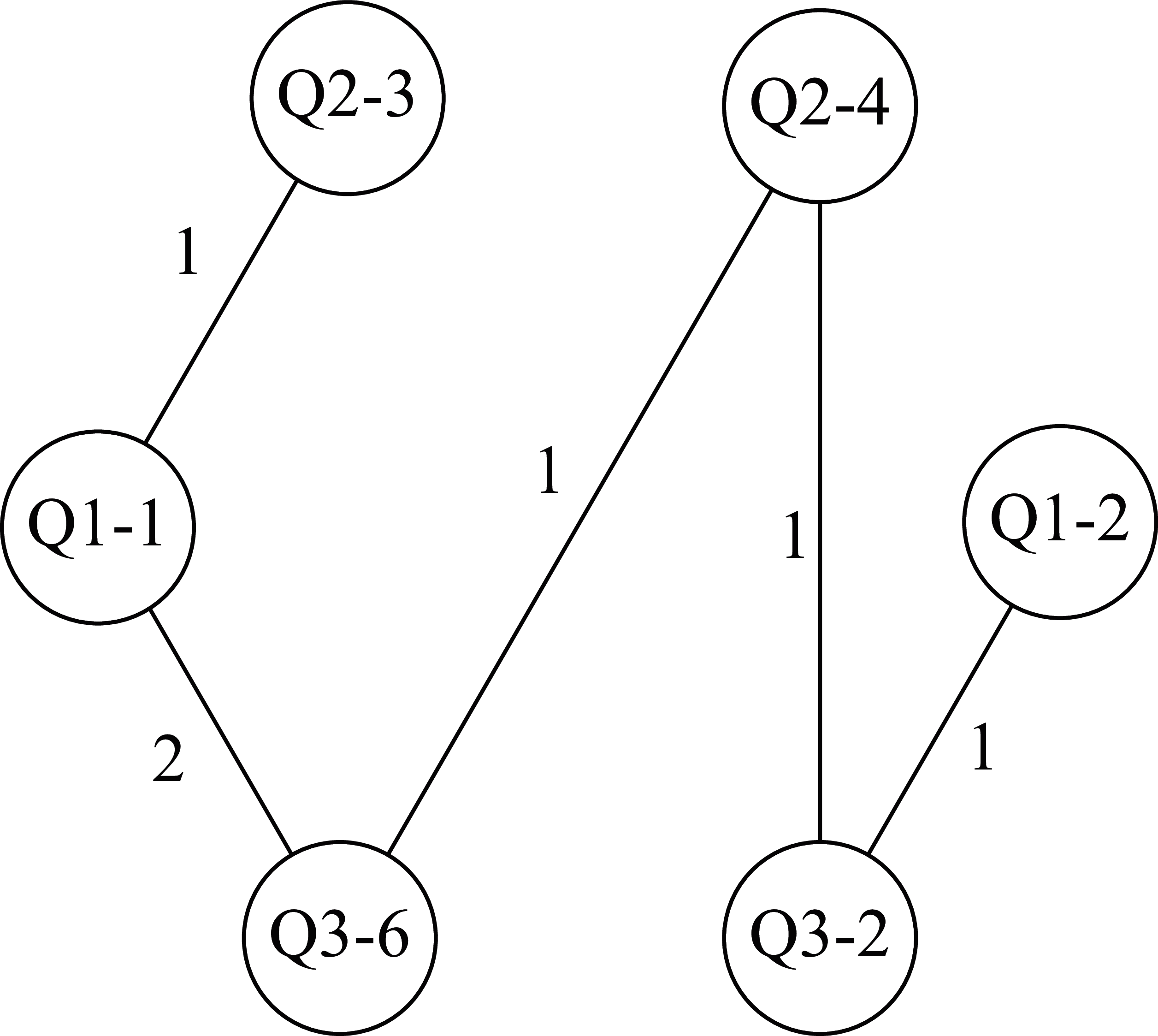 Network after maximum spanning tree.