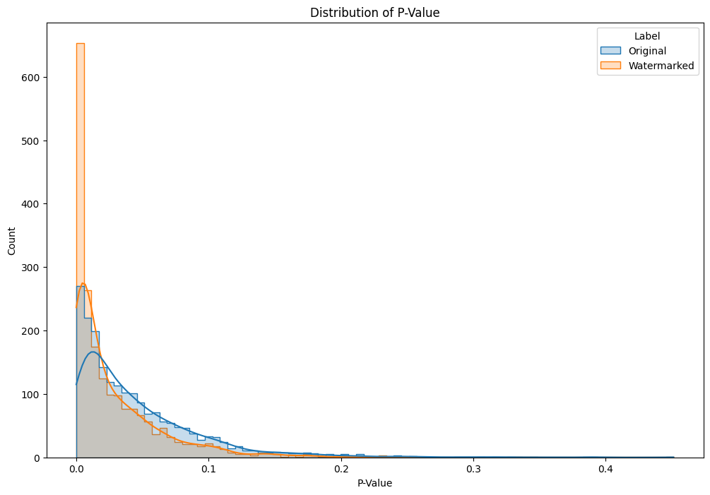 <Figure size 1200x800 with 1 Axes>