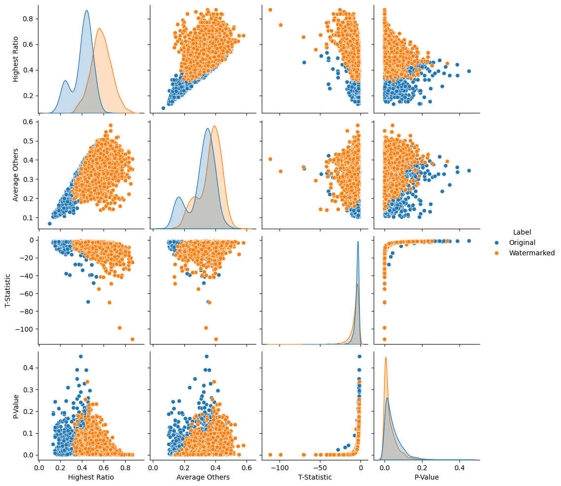 <Figure size 1143.88x1000 with 20 Axes>