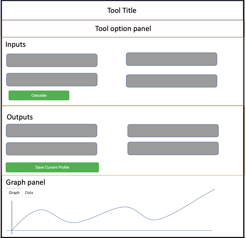 The general outline of a UCET tool for the GUI.