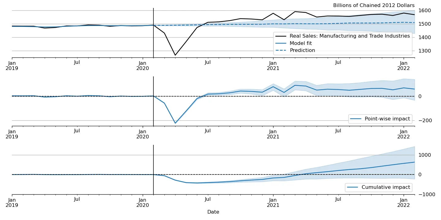 ビジネス・経済 Bayesian Forecasting and Dynamic Models Bayesian Forecasting and Dynamic Models | SpringerLink