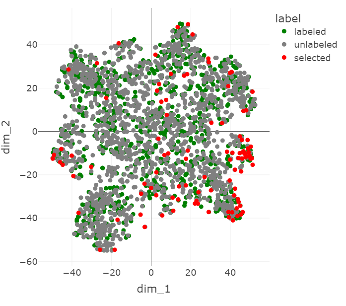 A t-SNE visualization of the ChestMNIST points chosen by core-set.