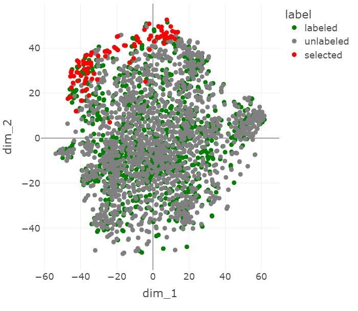 A t-SNE visualization of the ChestMNIST points chosen by core-set when the ResNet features are
augmented with VAE features.