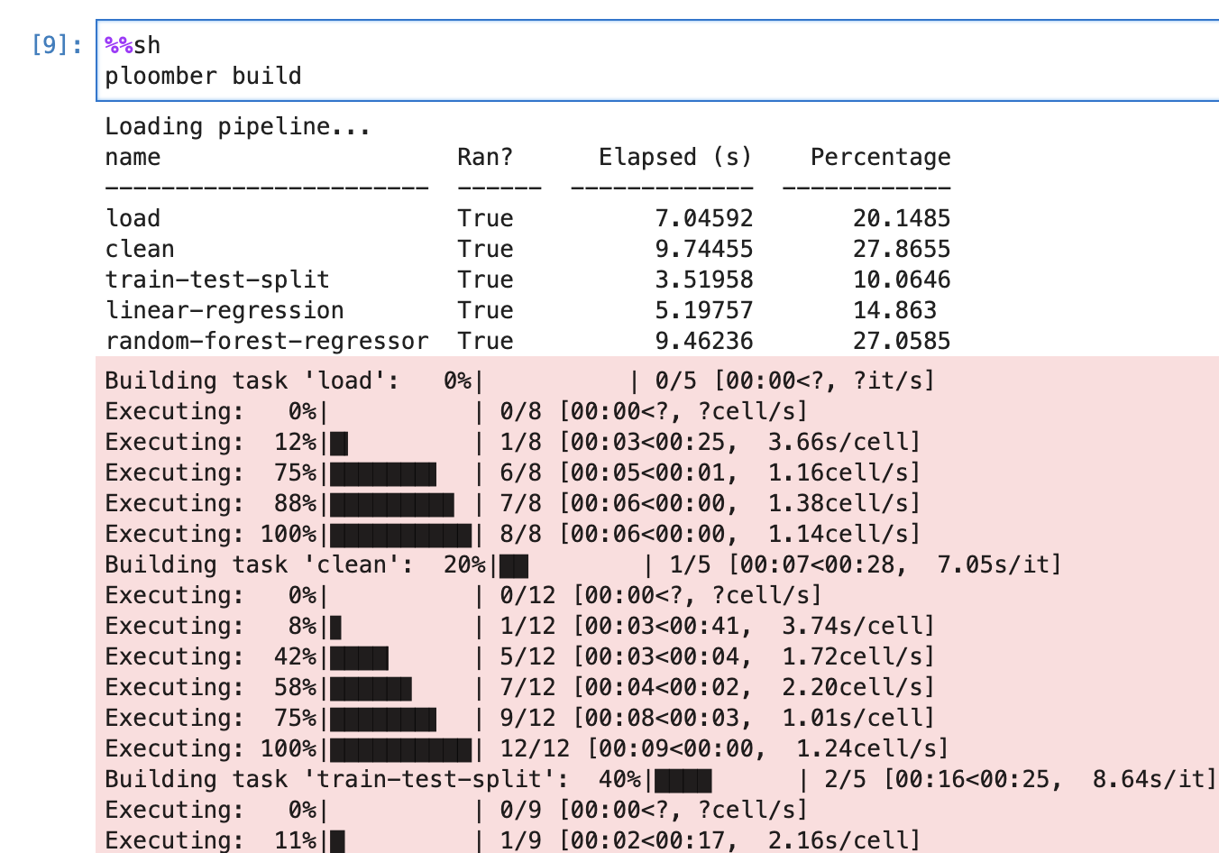 Here we can see the build outputs