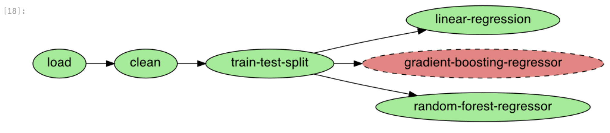 The new task is attached to the pipeline