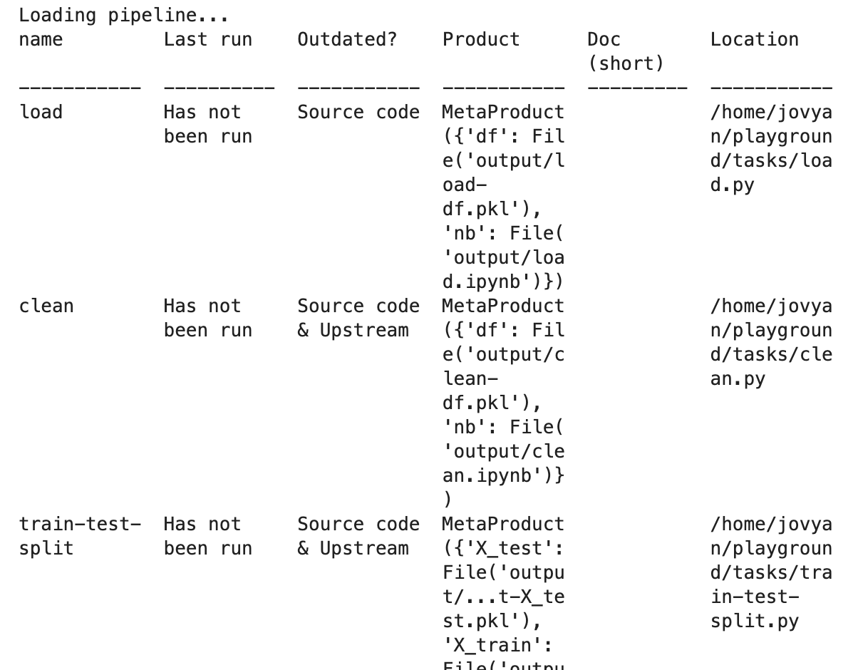 In here we can see the status of each of our pipeline’s tasks, runtime and location.