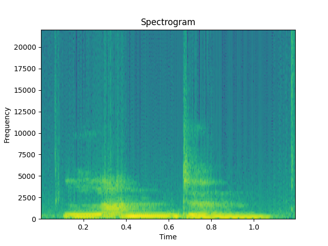 Spectrogram of cleaned speech for “london”.