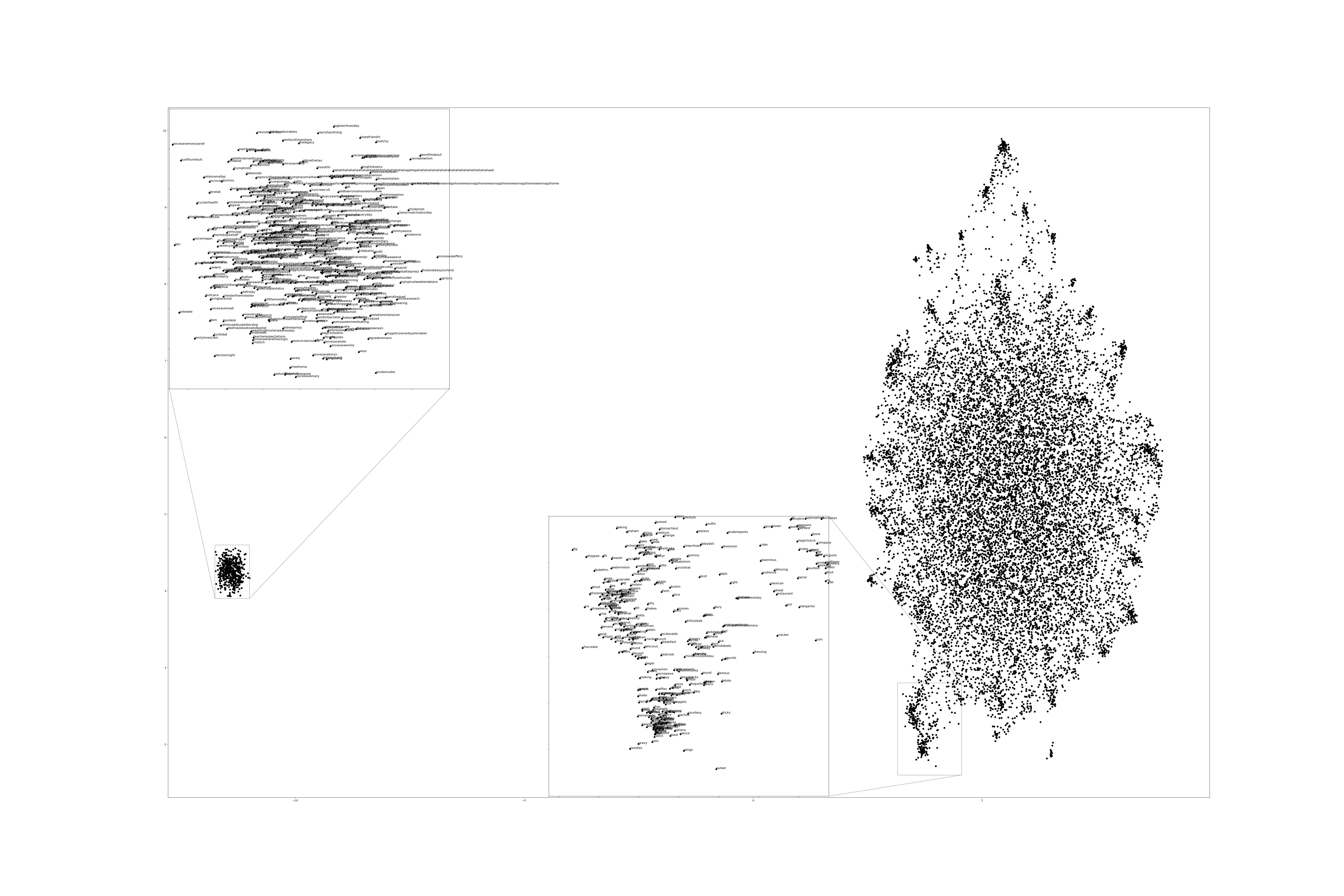 2 Dimensional Representation of Embeddings from Time Bucket 0.