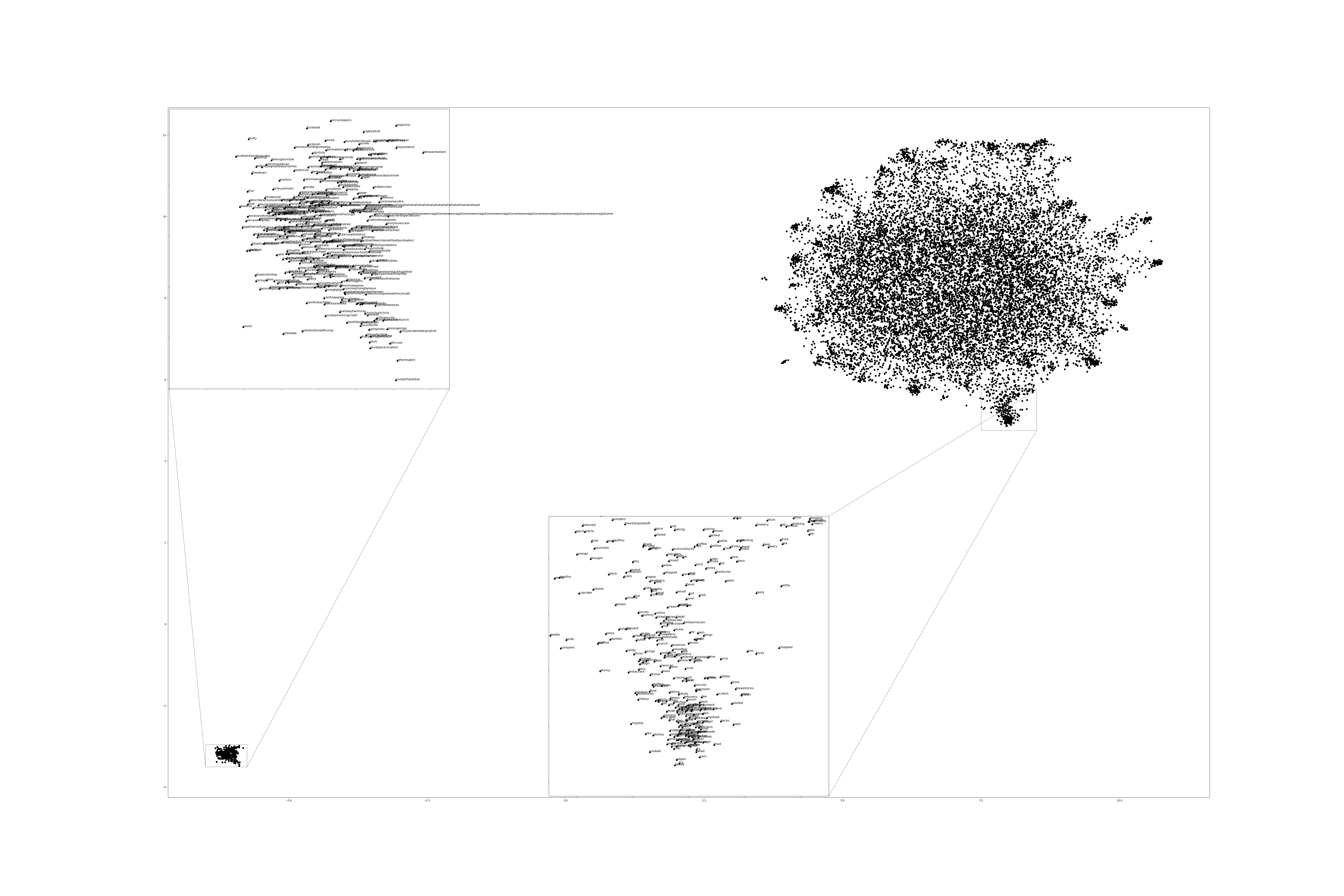 2 Dimensional Representation of Embeddings from Time Bucket 17.