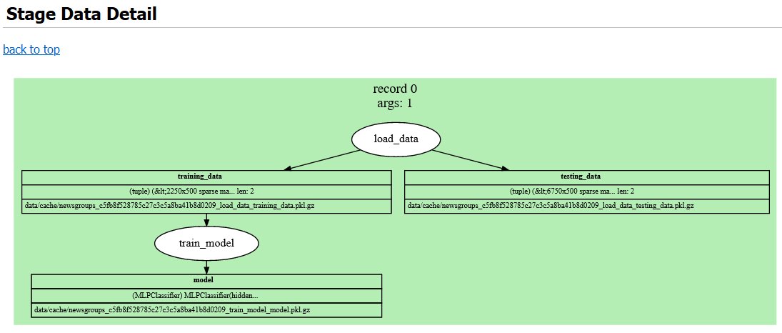 Graphviz rendering of each record in more depth, showing cache file paths and artifact data types.