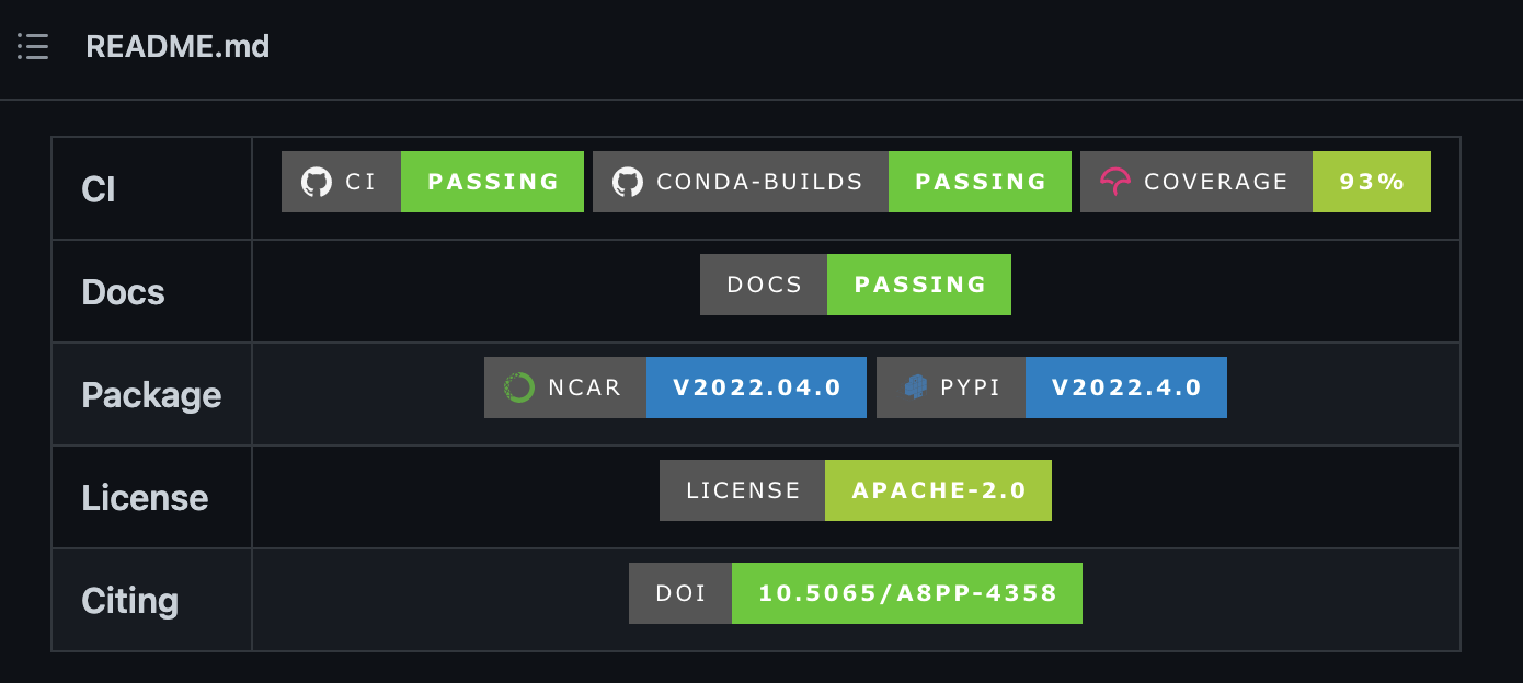 GeoCAT-comp’s badges in the beginning of its README file (i.e. the home page of
the Githug repository) 