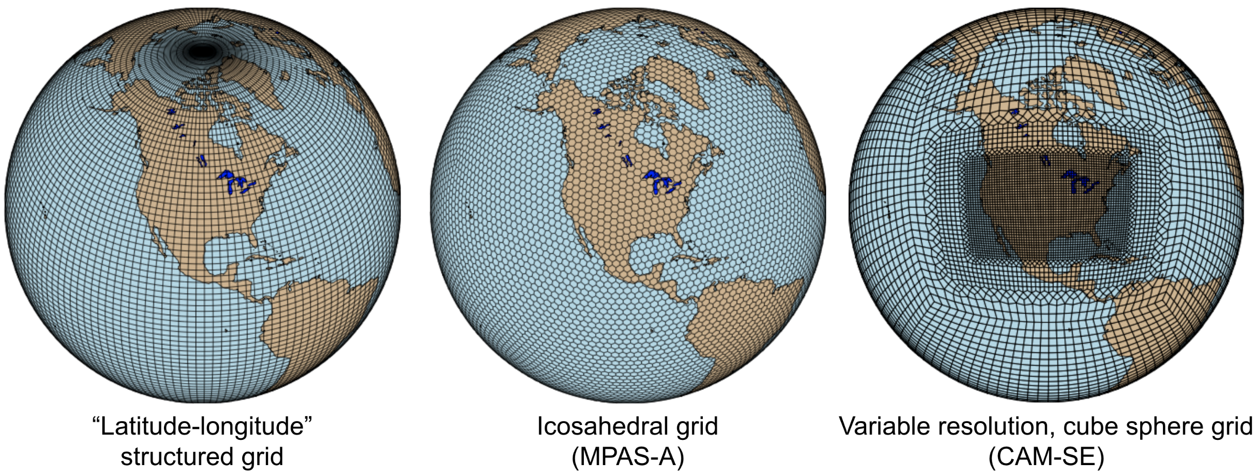 Regular grid (left) vs MPAS-A & CAM-SE grids