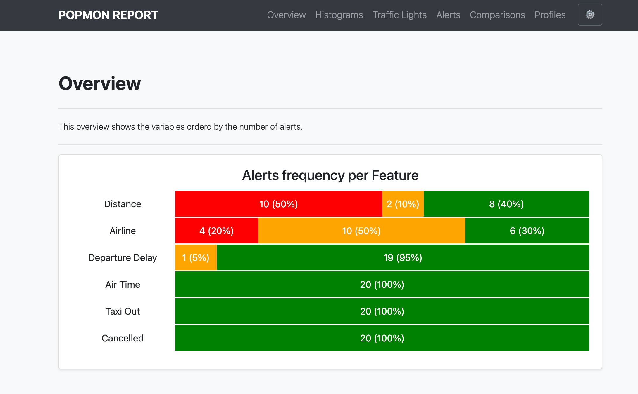 A snapshot of part of the HTML stability report. It shows the aggregated traffic light overview.
This view can be used to prioritize features for inspection.