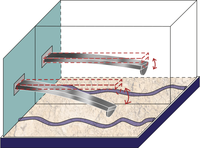 Schematic of the tip-sample interface comparing a hard (stiff) cantilever with a soft cantilever.