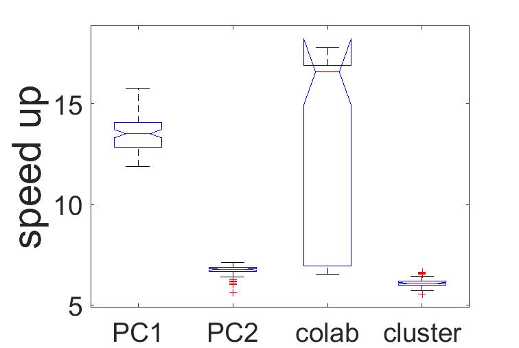 Speed up parallel method.