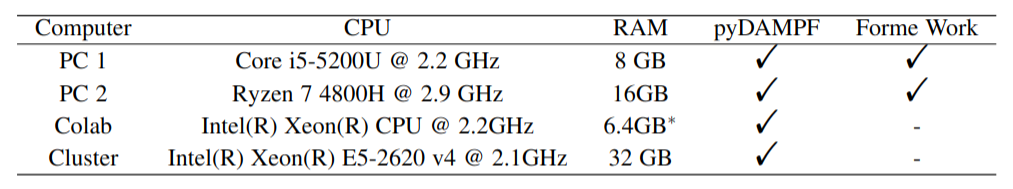 Computers used to run pyDAMPF and Former work . ^{*}The free version of Colab provides this capability, there are two paid versions which provide much greater capacity, these versions known as Colab Pro and Colab Pro+ are only available in some countries.