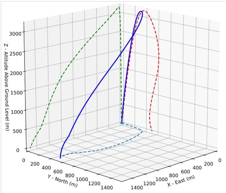 3D flight trajectory, an output of the Flight.allInfo method