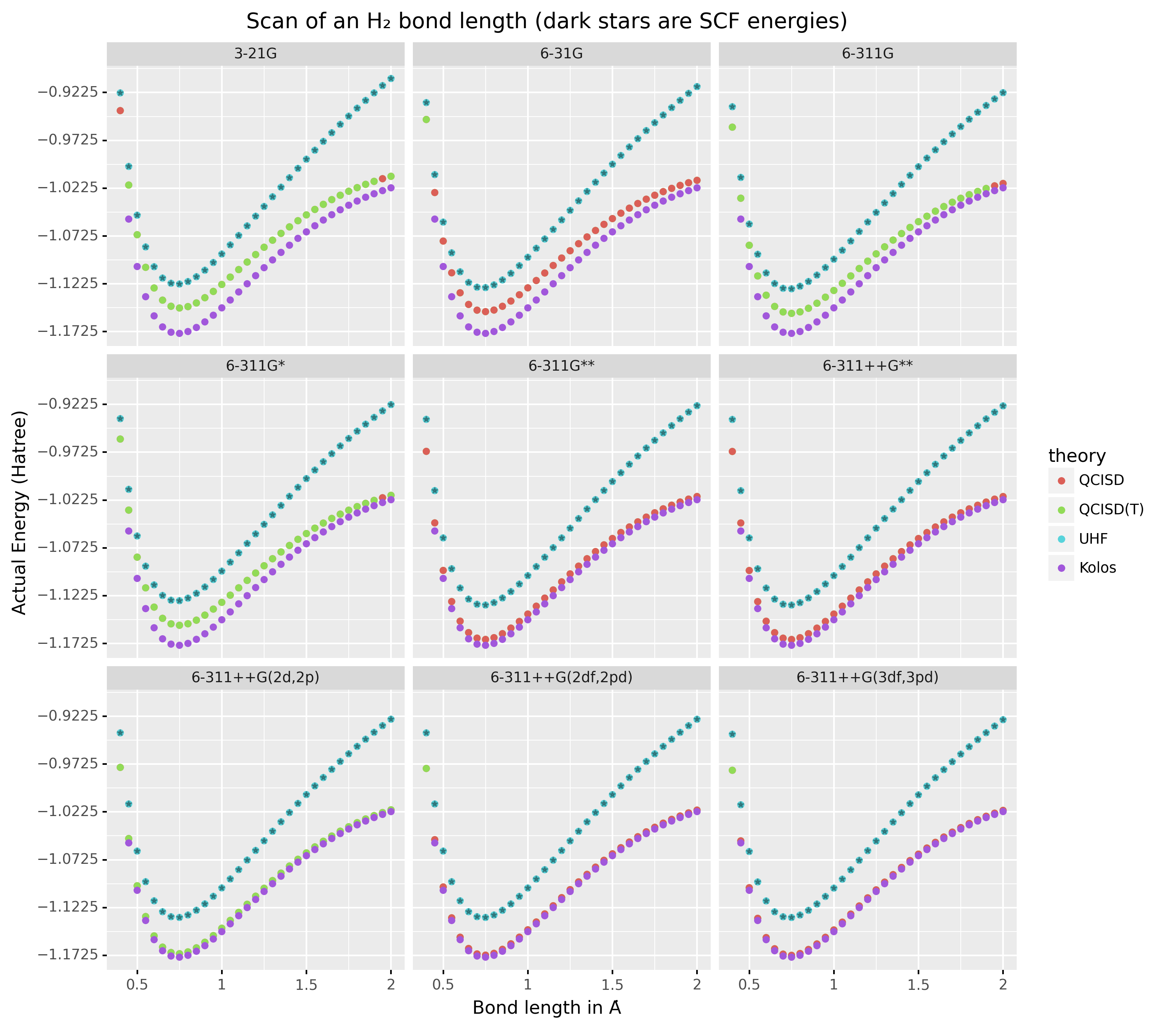 Plots generated from tidy principles for post-processing wailord parsed outputs.