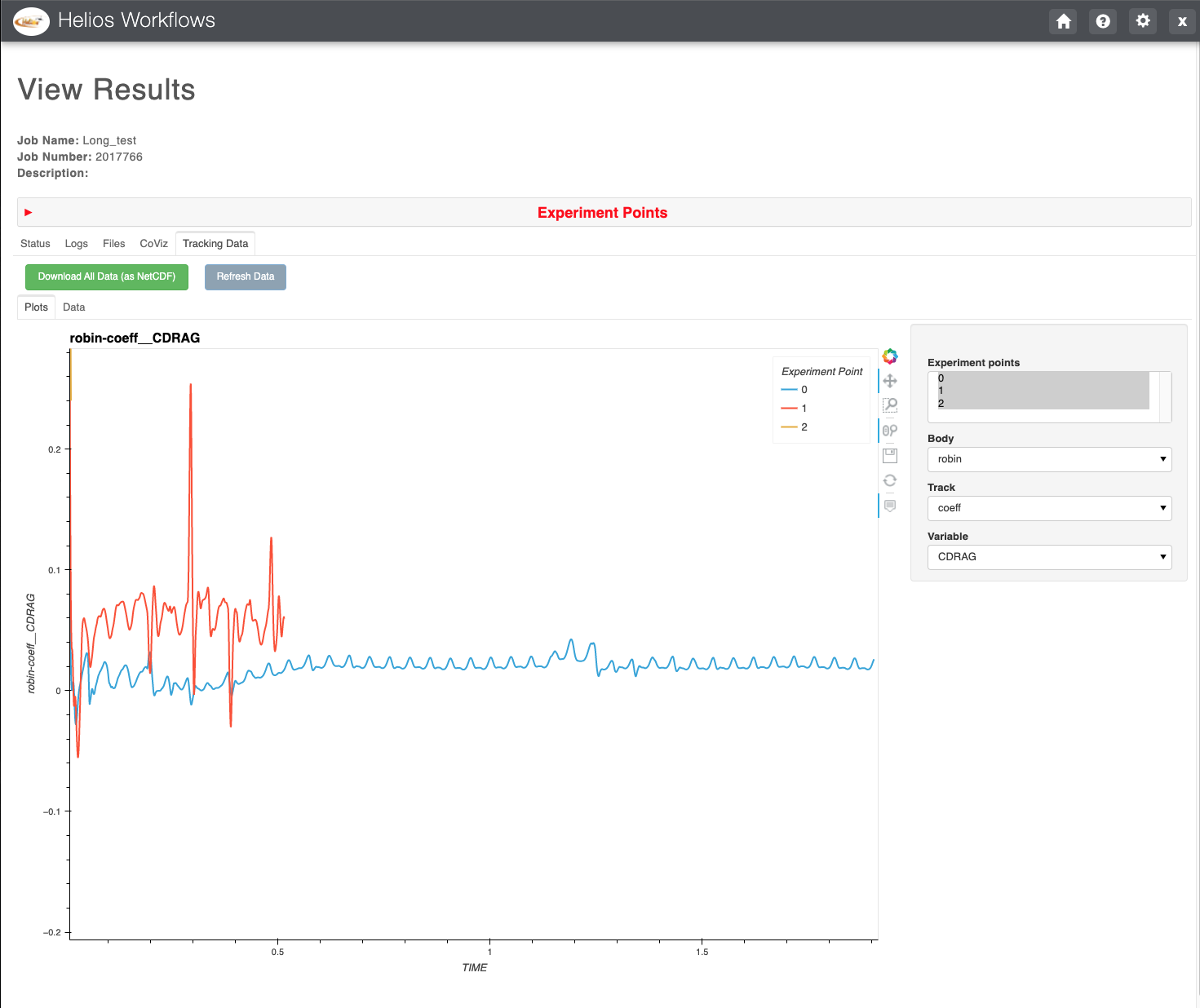 Timeseries output associated with a Helios Speed Sweep run.