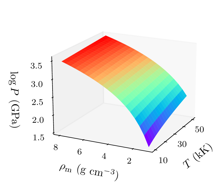 Helium pressure (logarithmic scale) as a function of mass density and temperature.
The pressure increases with density and temperature (as expected), with a stronger dependence on density.