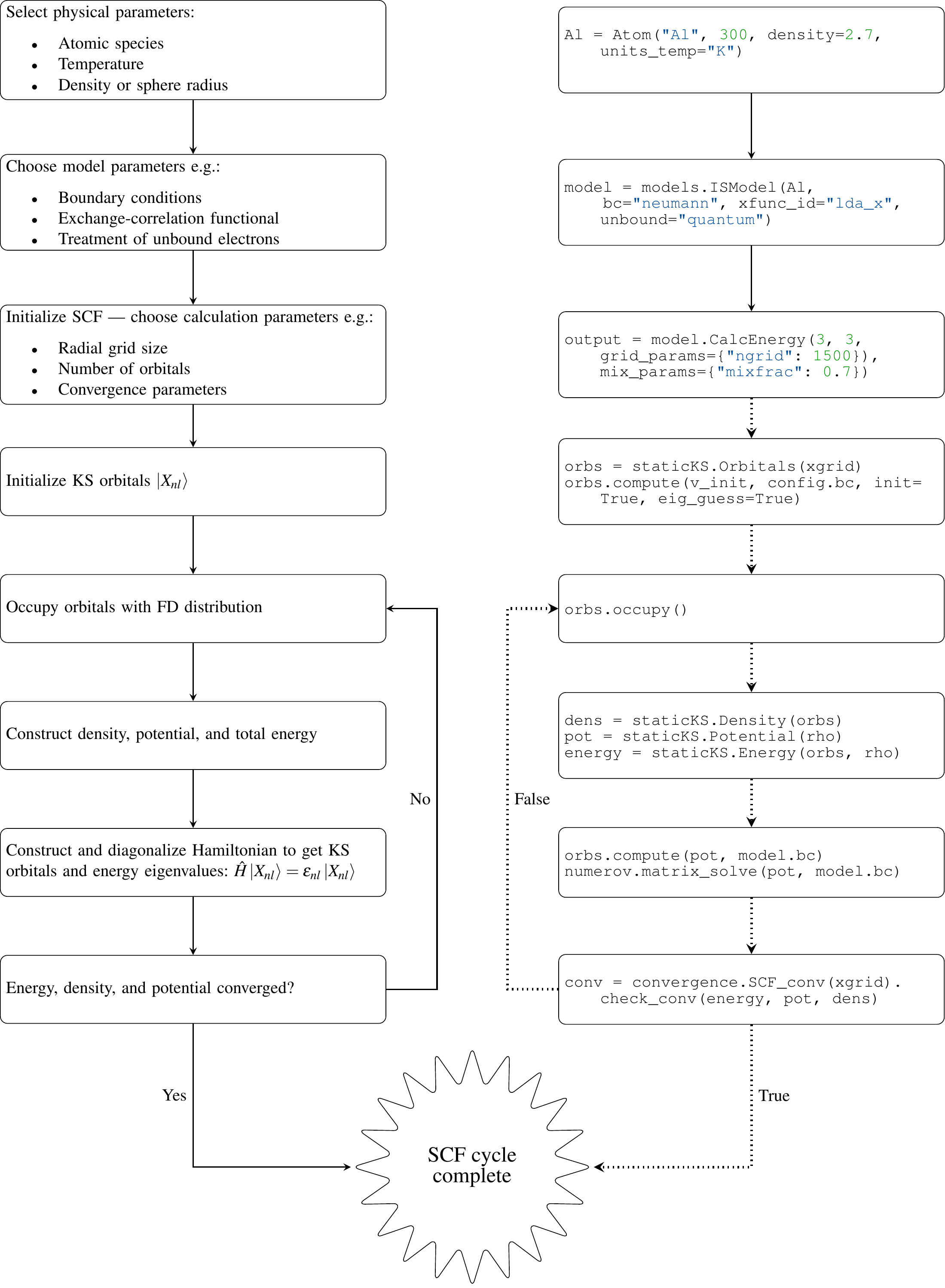 atoMEC: An open-source average-atom Python code - SciPy Proceedings