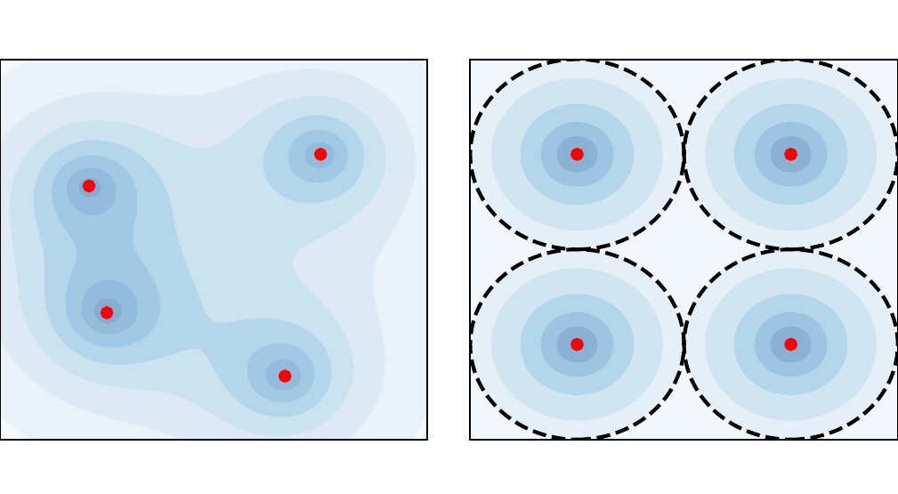 Illustration of the average-atom concept. The many-body and fully-interacting system of electron density (shaded blue) and nuclei (red points) on the left is mapped into the much simpler system of independent atoms on the right.
Any of these identical atoms represents the “average-atom”. The effects of interaction from neighboring atoms are implicitly accounted for in an approximate manner through the choice of boundary conditions.