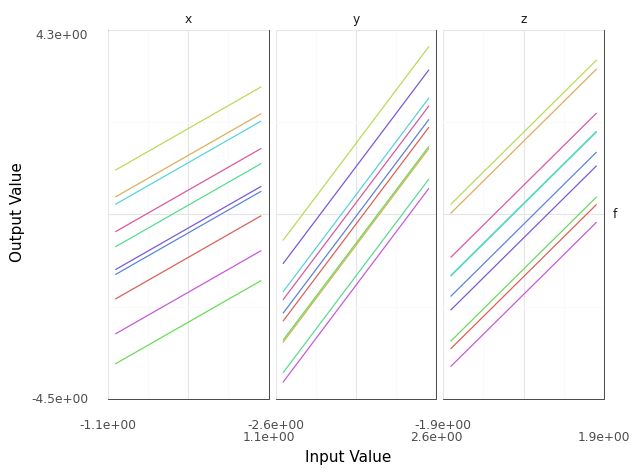 <Figure size 640x480 with 3 Axes>