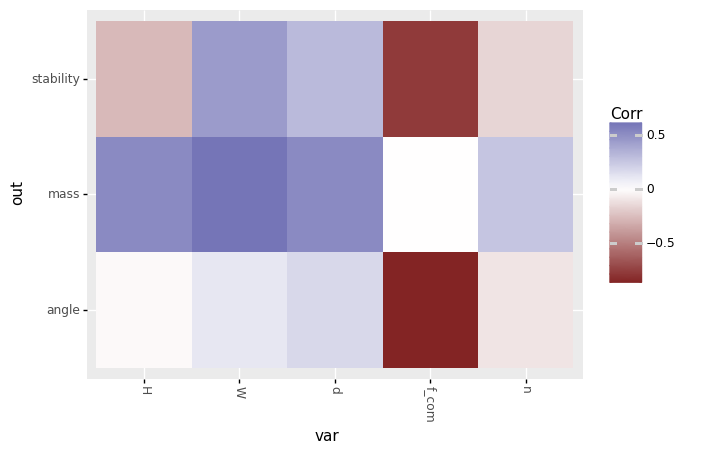 Tile plot of input/output correlations; autoplot gr.pt_auto() visualization of gr.tf_iocorr() output.