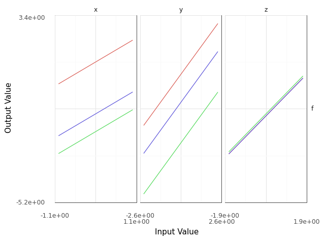 <Figure size 640x480 with 3 Axes>