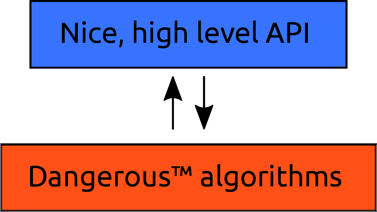 poliastro two-layer architecture