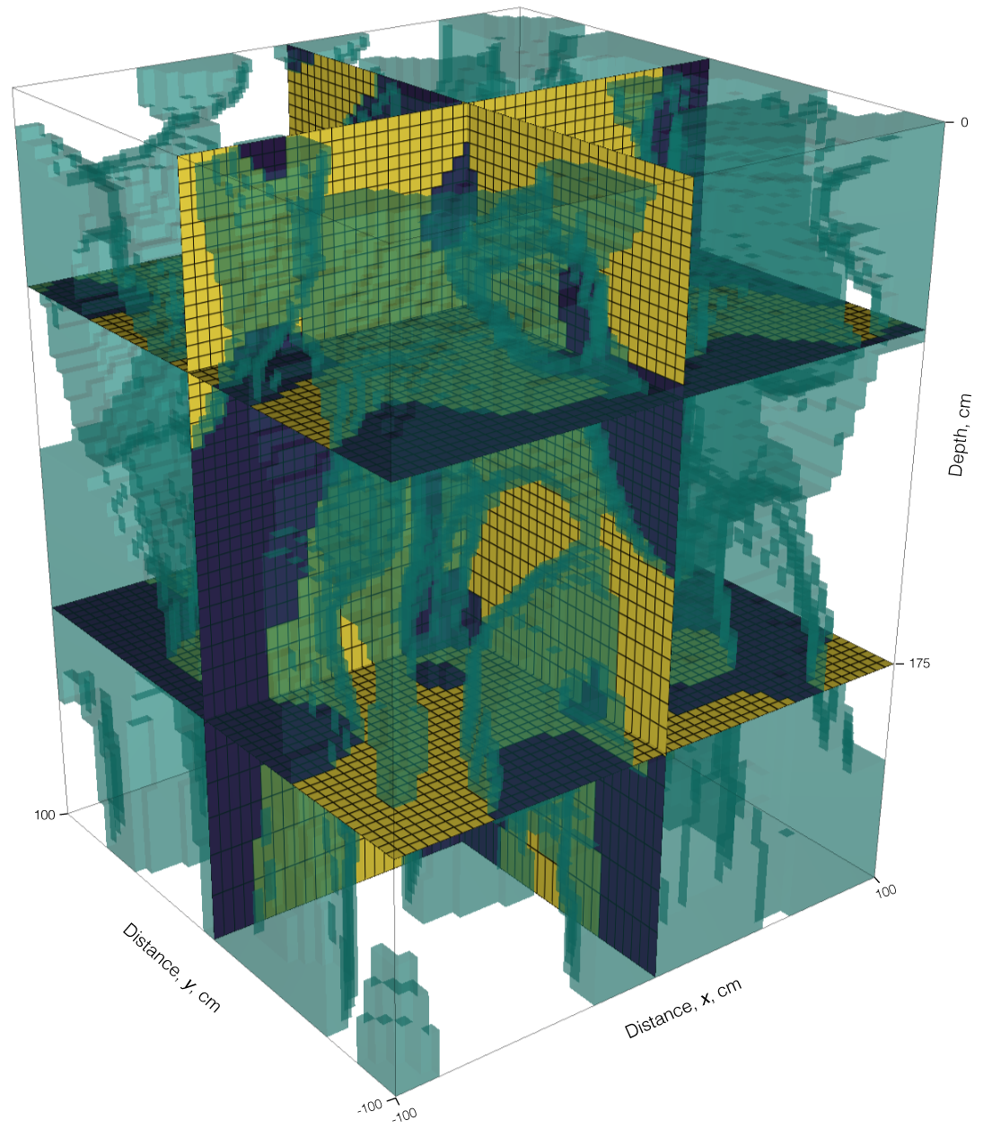 Soil structure in three dimensions showing four sections and the boundary between two soil types of sand (yellow) and loamy sand (purple). The two cross sections and the shallower depth section are shown in subsequent figures.