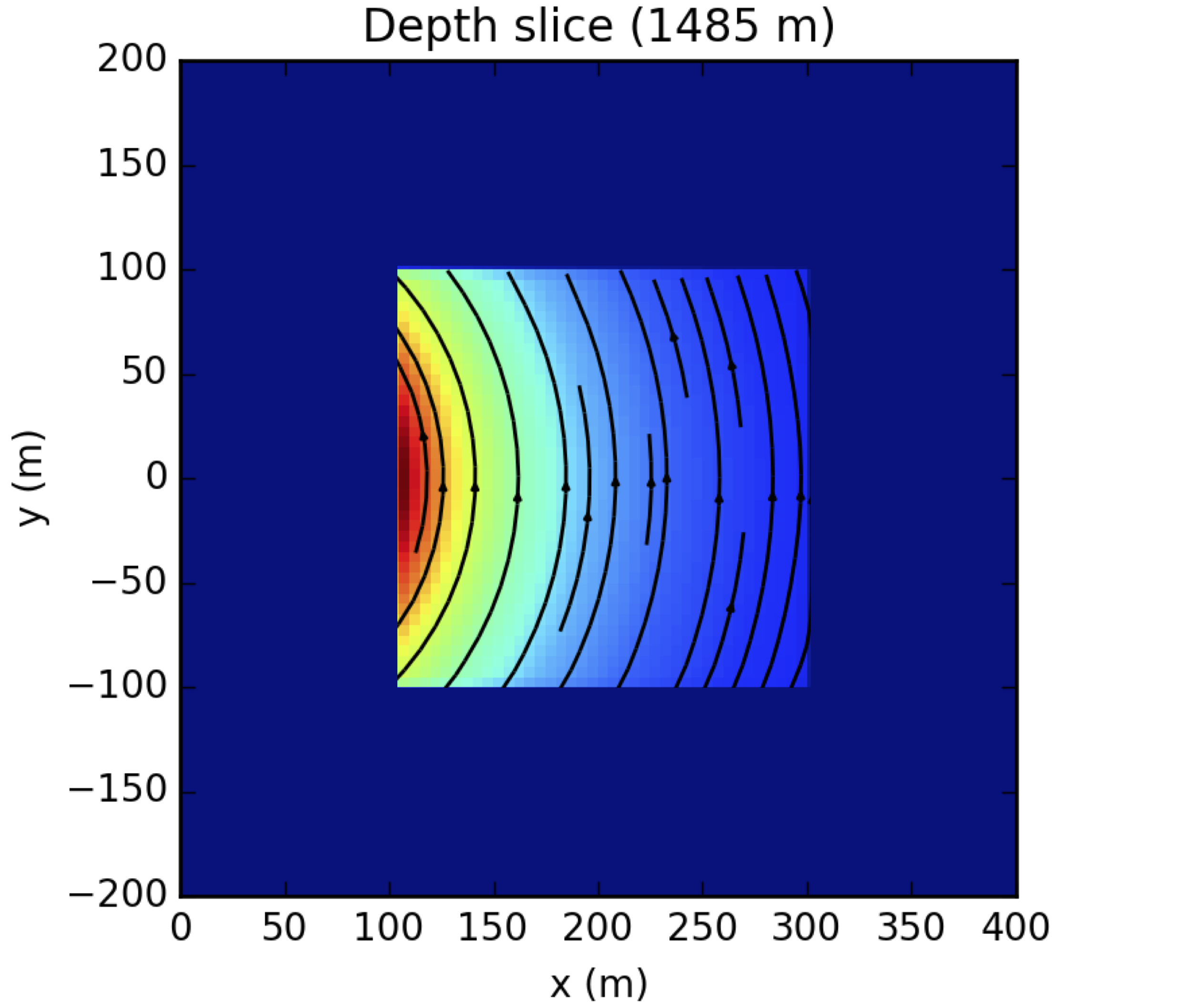 Depth slice of the source for the secondary problem.