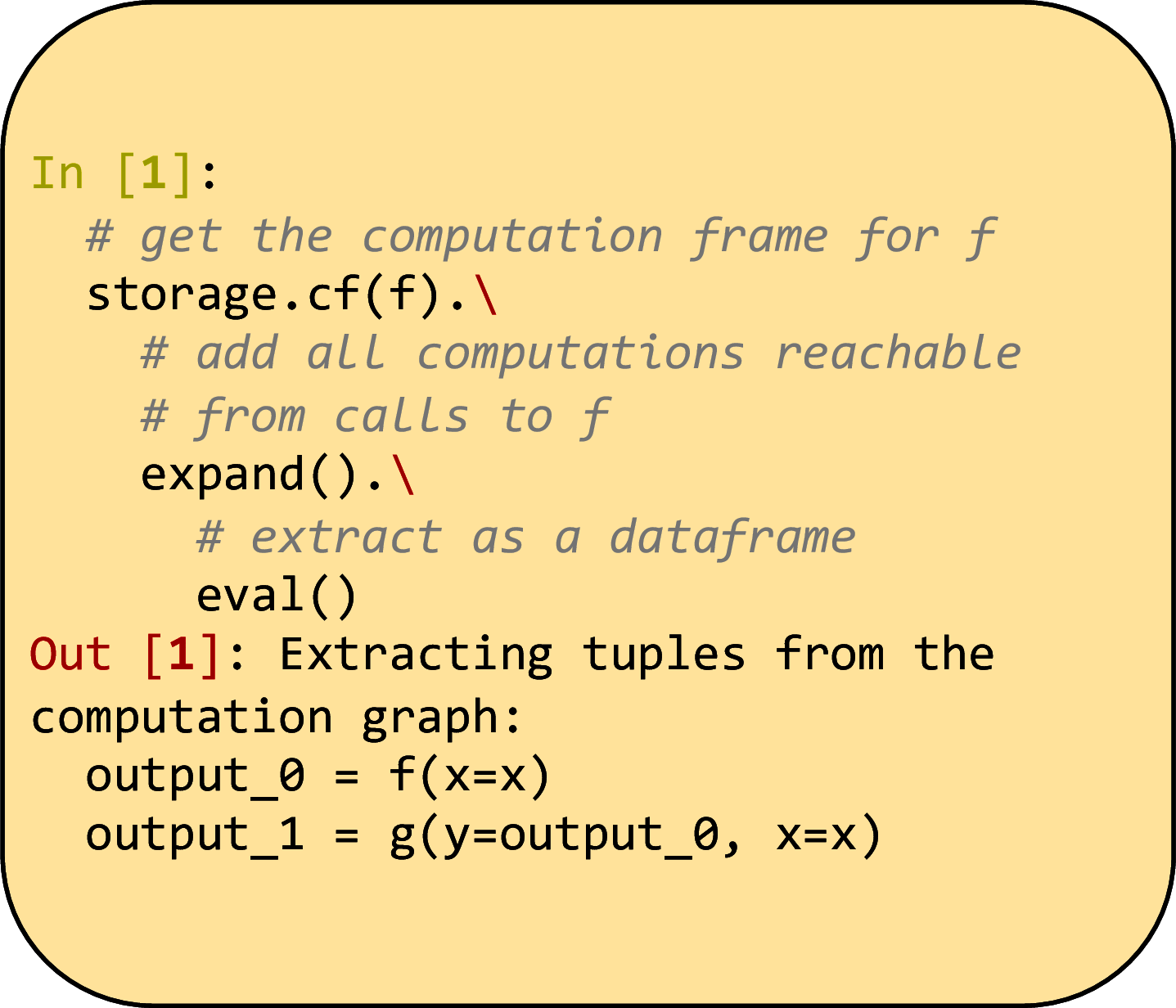 Continuing from Figure %s, we first create a computation frame from a single function f, then expand it to include all calls that can be reached from the memoized calls to f via their inputs/outputs, and finally convert the computation frame into a dataframe. We see that this automatically produces a computation graph corresponding to the computations found.