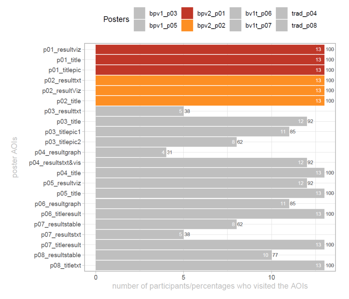 Bar chart