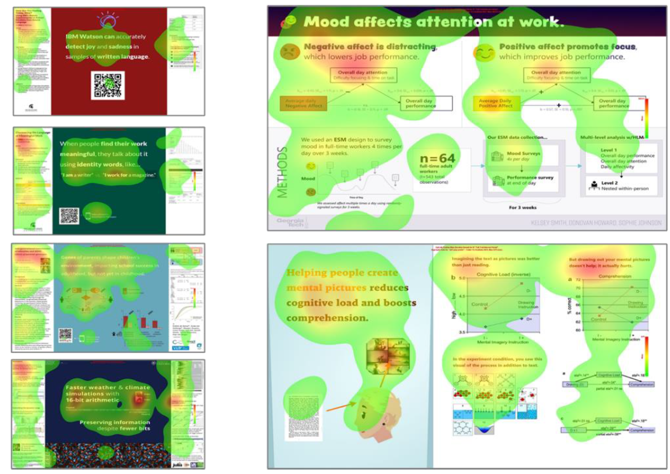 #betterposter heatmaps