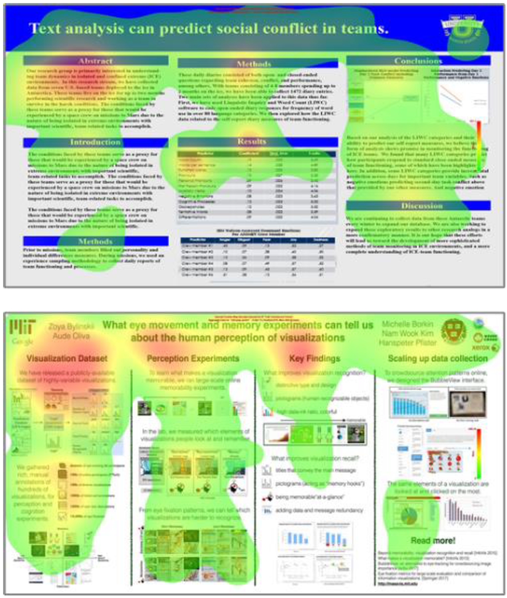 Traditional poster heatmaps